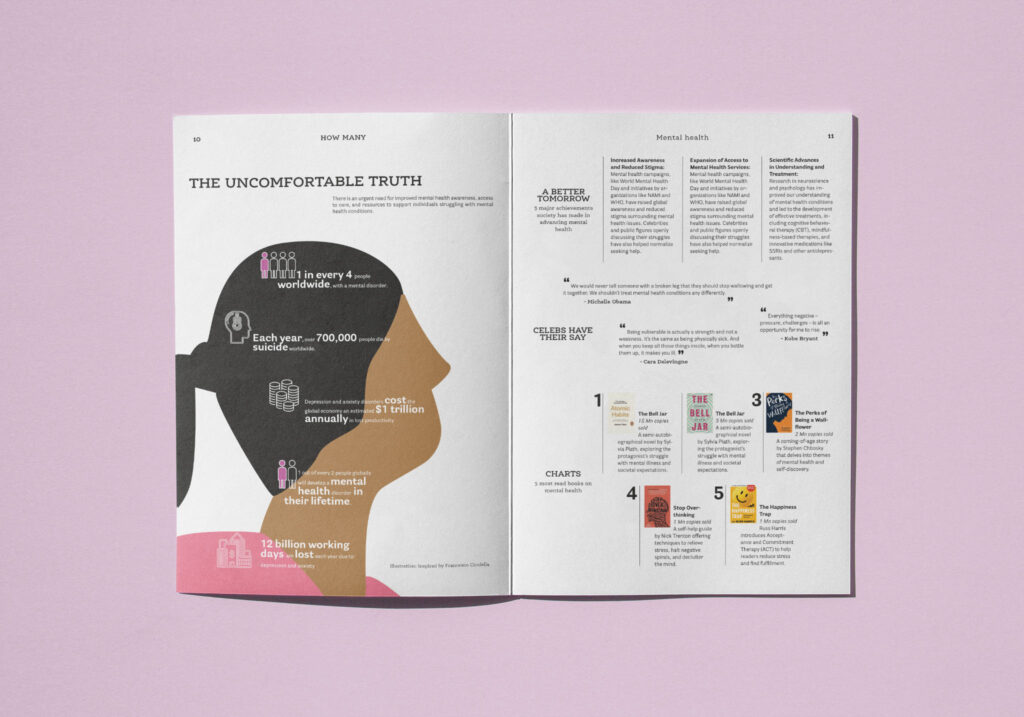 double page with bits and pieces on the mental health topic, with a mix of illustrations, infographics and short take aways 